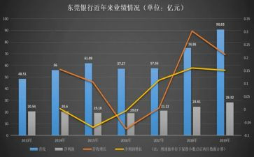 业务年底总结工作报告7篇