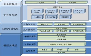 业务库自查报告6篇