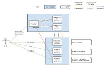 物业消防应急预案5篇