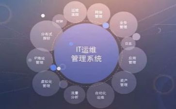 运维工作总结个人总结5篇
