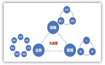 年度运营工作报告7篇