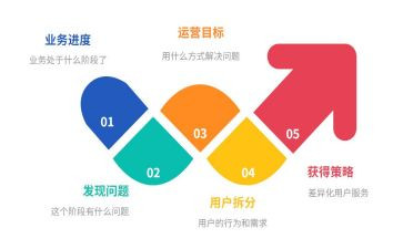 运营会演讲稿7篇