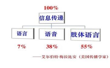 祖国的语言调查报告6篇