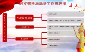 在党支部换届上的工作报告推荐6篇