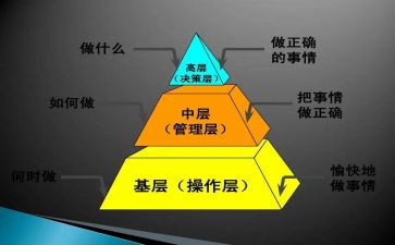 中层干部的述职报告范文5篇