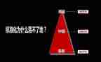 中层职述职报告最新8篇