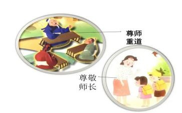 孝亲尊师的事迹5篇